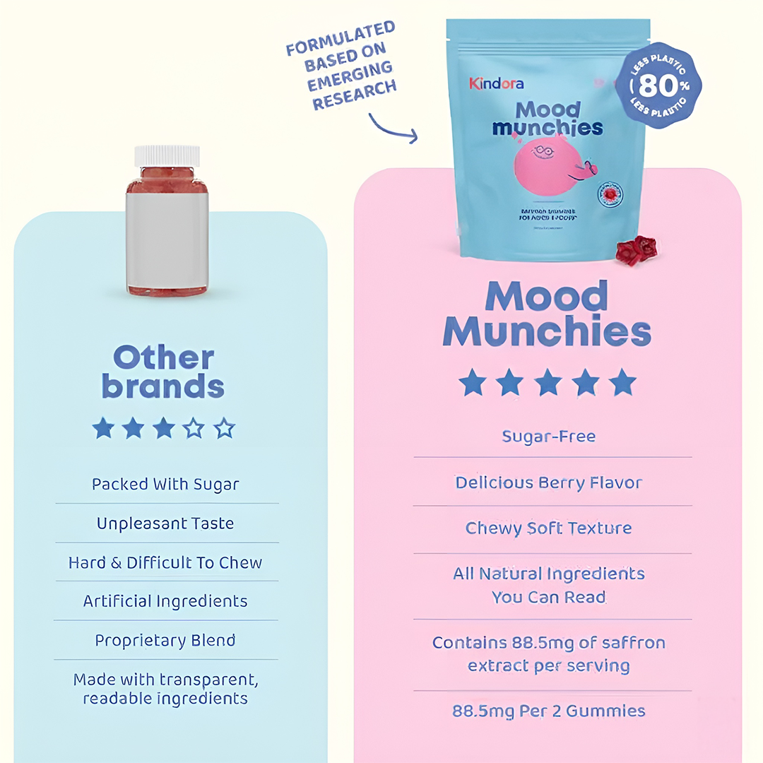 Kindora Kids Mood & Focus Gummies