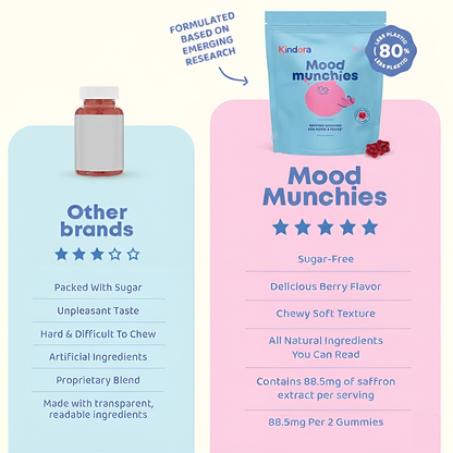 Kindora Kids Mood & Focus Gummies